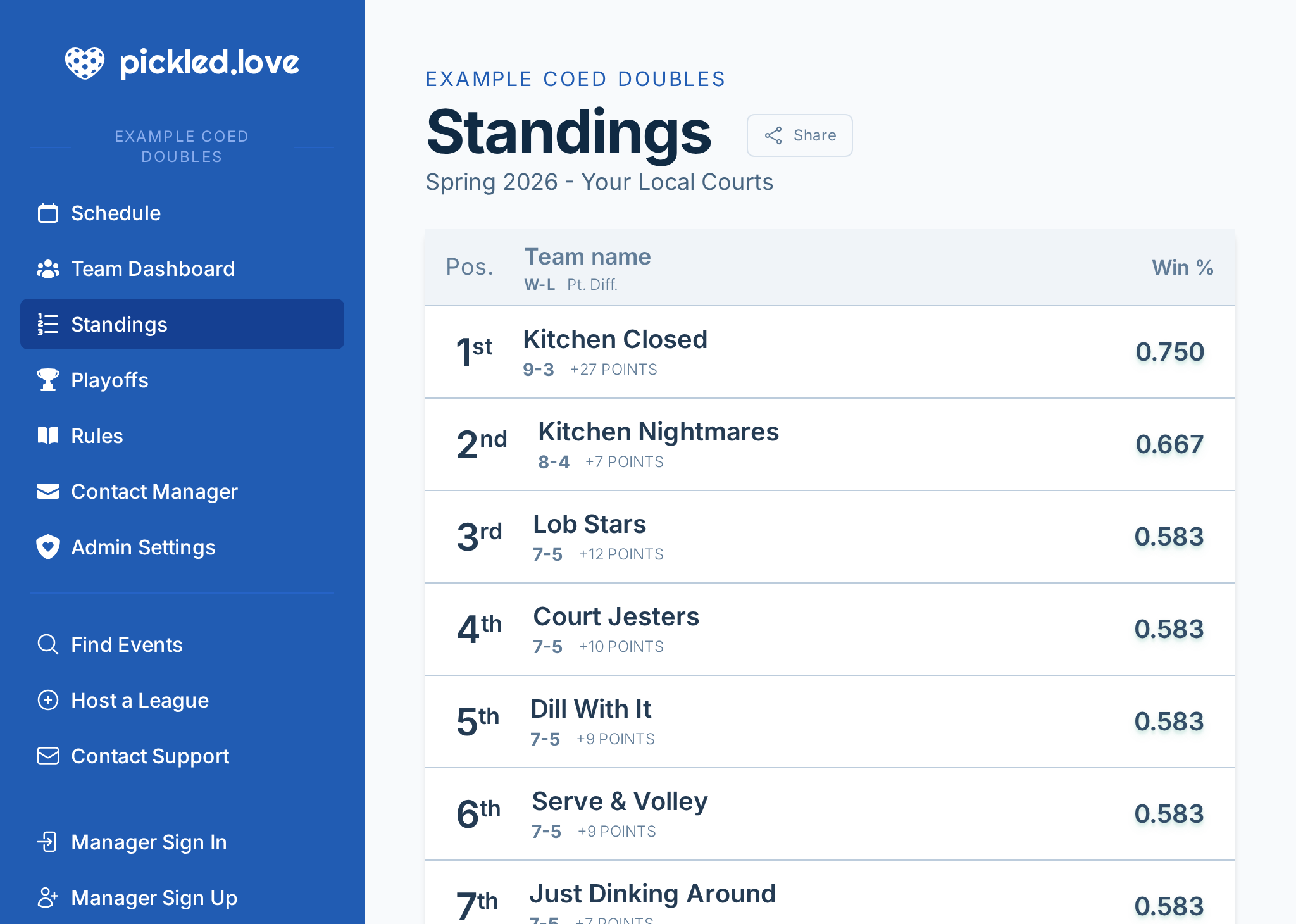 A screenshot of a team dashboard, showing their stats, standings, and personalized schedule