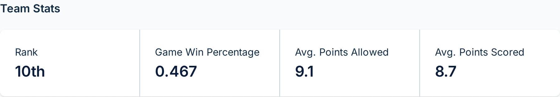 Team stats section on the pickled.love team dashboard for a pickleball league