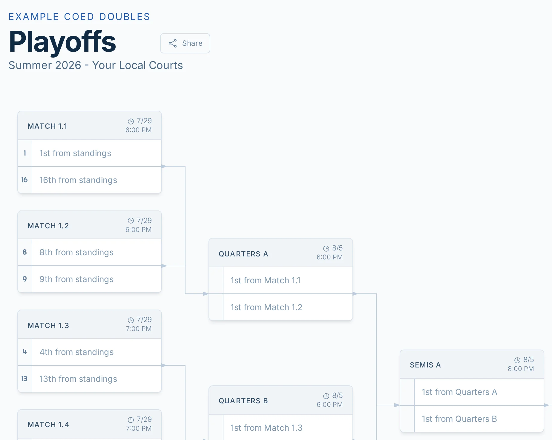 Playoff bracket page in pickled.love, a pickleball playoff bracket and score reporting app